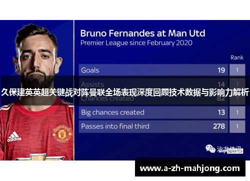 久保建英英超关键战对阵曼联全场表现深度回顾技术数据与影响力解析