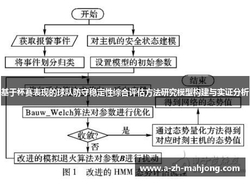 基于杯赛表现的球队防守稳定性综合评估方法研究模型构建与实证分析