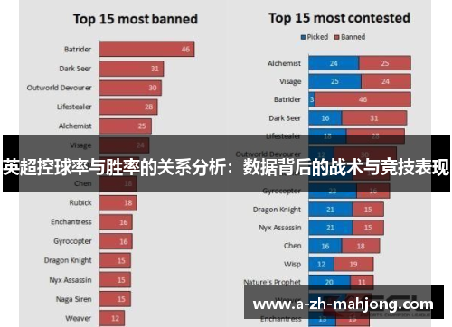 英超控球率与胜率的关系分析：数据背后的战术与竞技表现